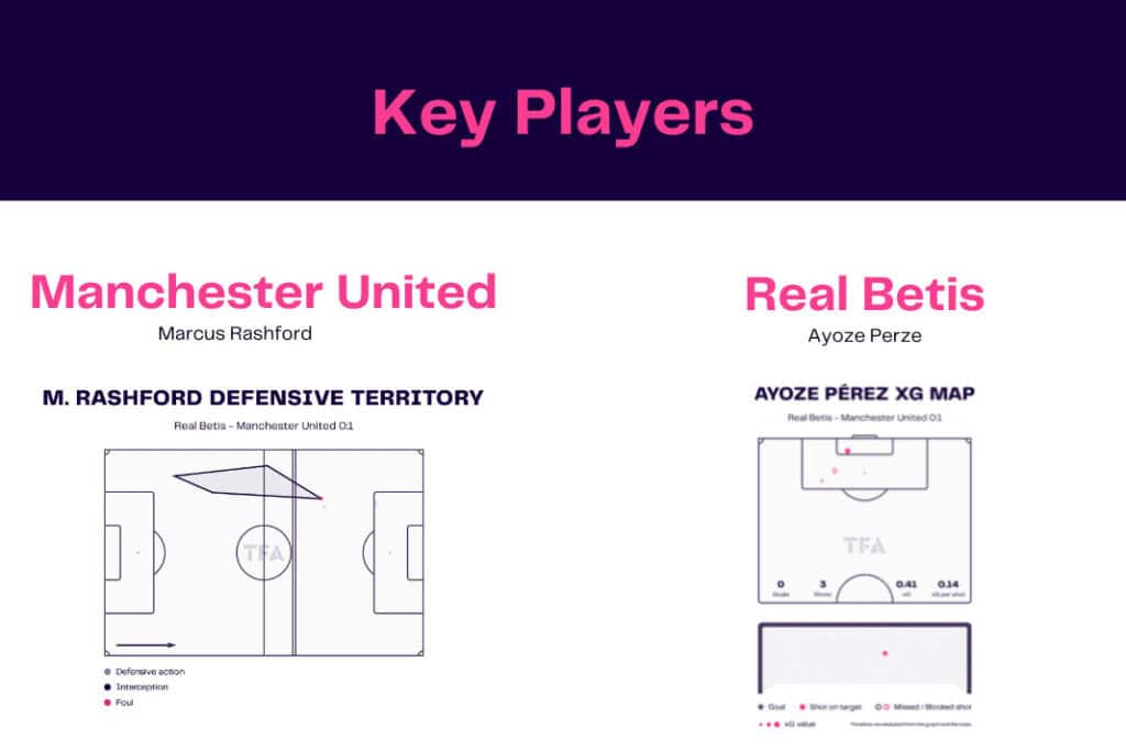 UEFA Europa League 2022/23: Real Betis vs Manchester United - data viz, stats and insights