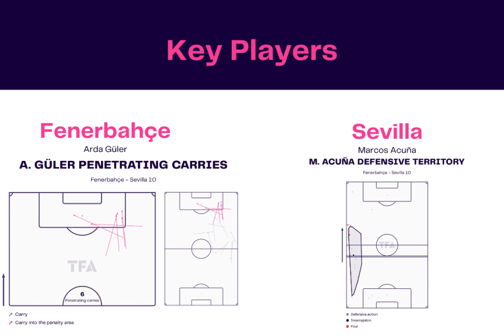 UEFA Europa League 2022/23: Fenerbahçe vs Sevilla - data viz, stats and insights