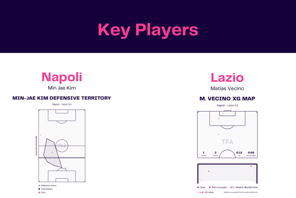 Serie A 2022/23: Napoli vs Lazio - data viz, stats and insights