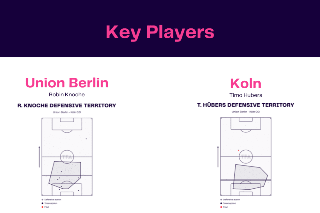 Bundesliga 2022/23: Union Berlin vs Koln - data viz, stats and insights