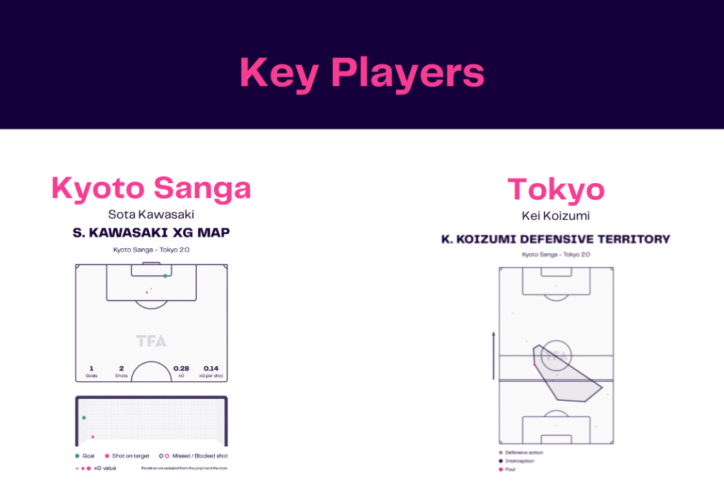 J-League 2022/23: Kyoto vs Tokyo - data viz, stats and insights