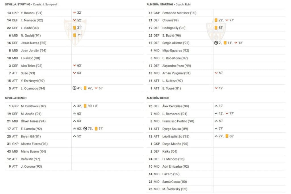 LaLiga 2022/23: Sevilla vs Almería - data viz, stats and insights