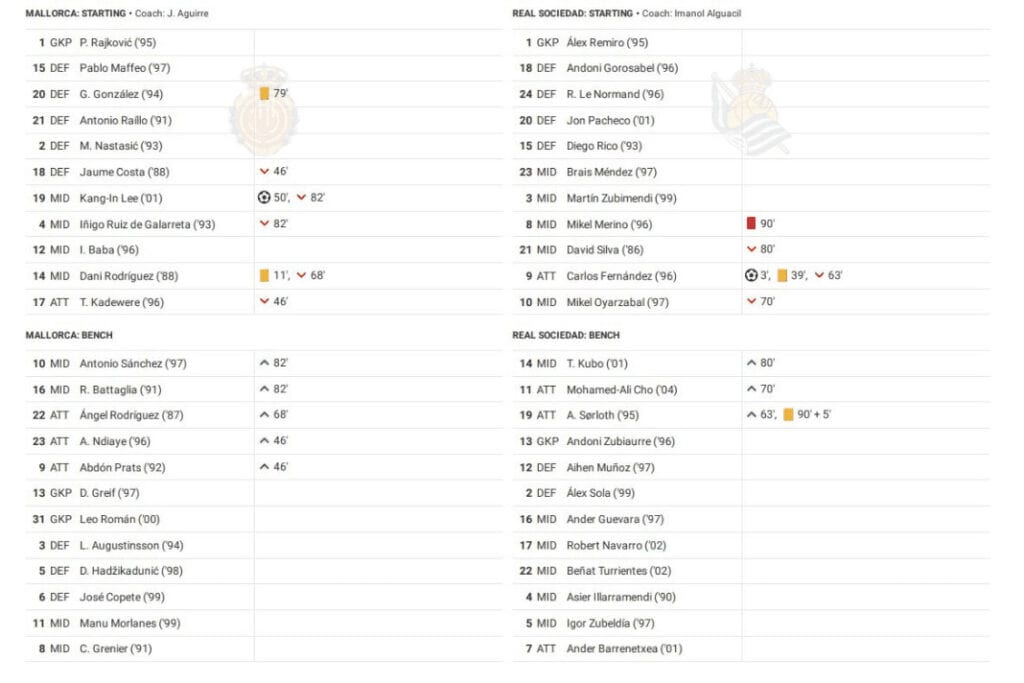 LaLiga 2022/23: Mallorca vs Real Sociedad - data viz, stats and insights