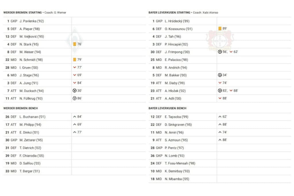 Bundesliga 2022/23: Werder Bremen vs Bayer Leverkusen - data viz, stats and insights