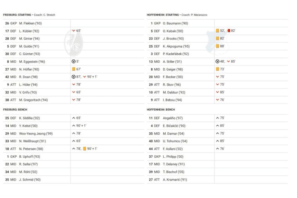 Bundesliga 2022/23: Freiburg vs Hoffenheim - data viz, stats and insights