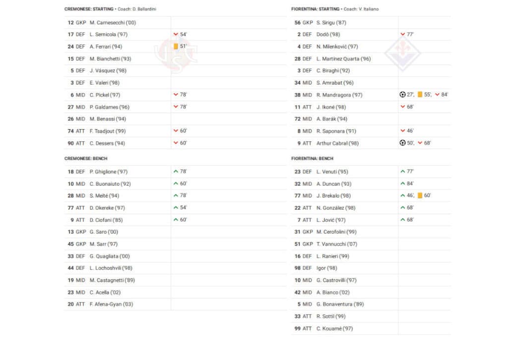Serie A 2022/23: Cremonese vs Fiorentina - data viz, stats and insights