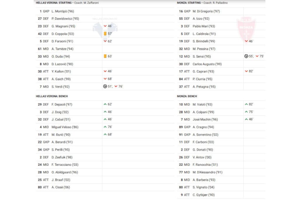 Serie A 2022/23: Hellas Verona vs Monza - data viz, stats and insights