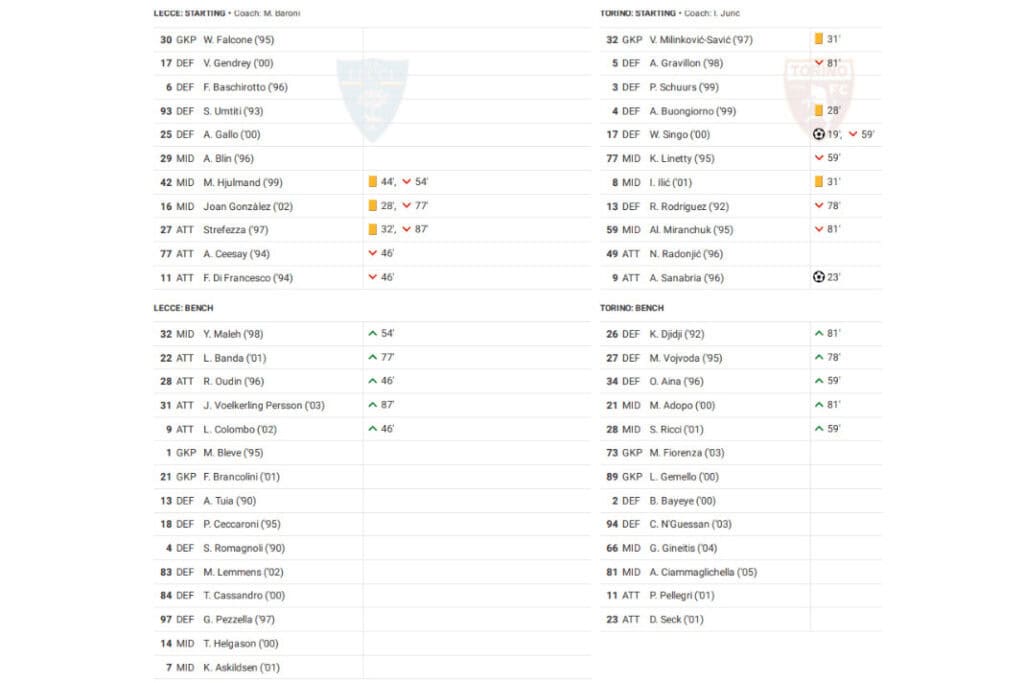 Serie A 2022/23: Lecce vs Torino - data viz, stats and insights