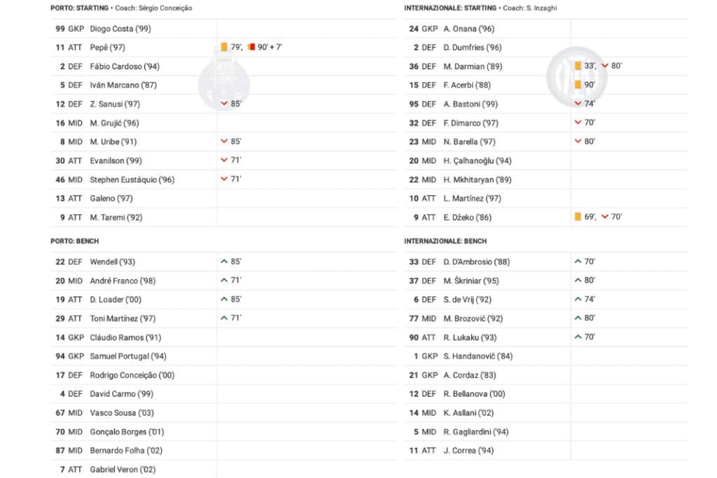 UEFA Champions League 2022/23: Porto vs Inter Milan - data viz, stats and insights