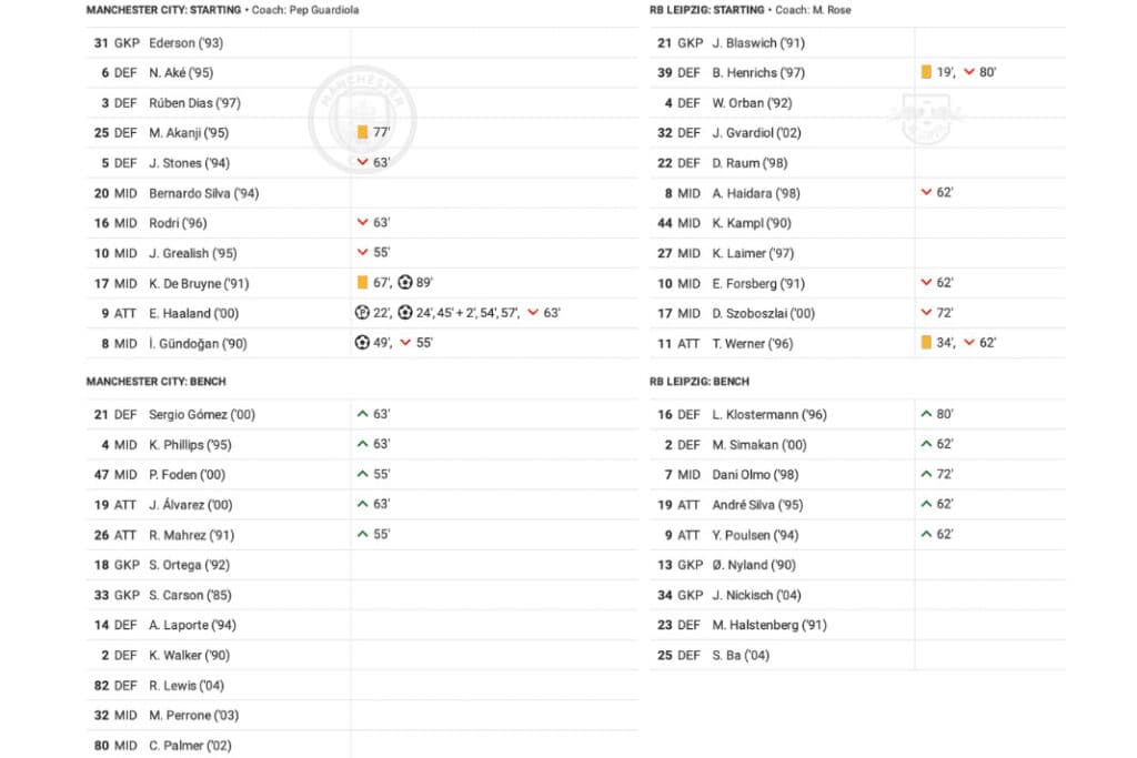 UEFA Champions League 2022/23: Manchester City vs RB Leipzig - data viz, stats and insights