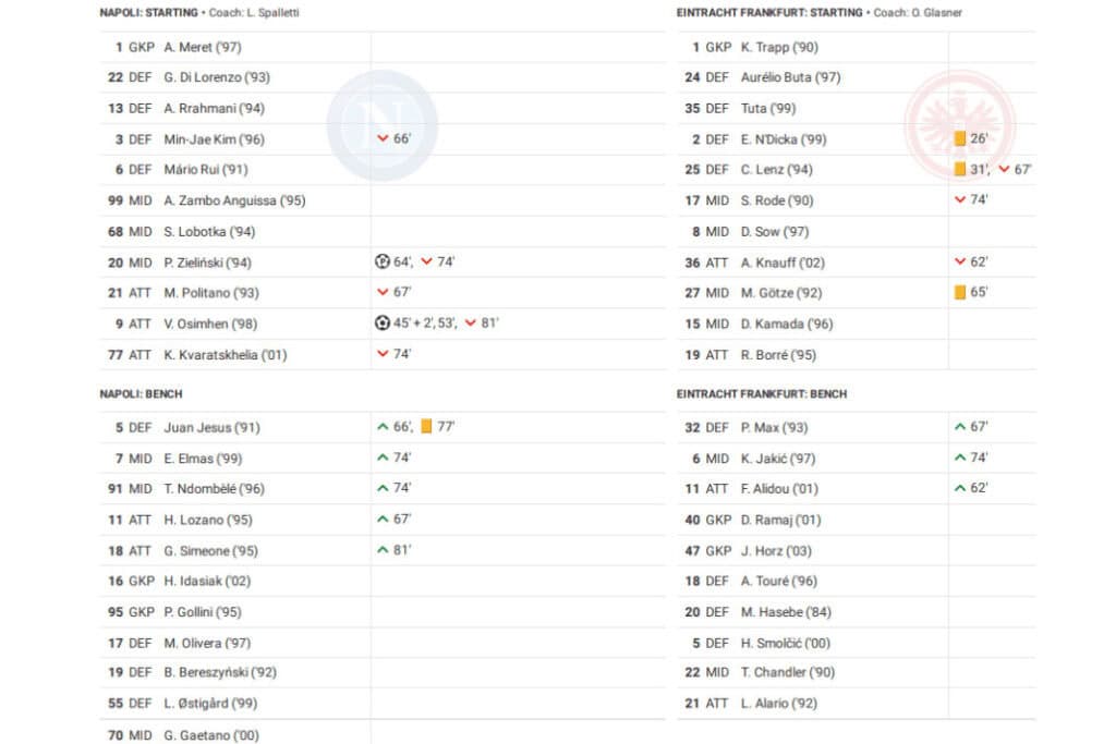 UEFA Champions League 2022/23: Napoli vs Eintracht Frankfurt - data viz, stats and insights