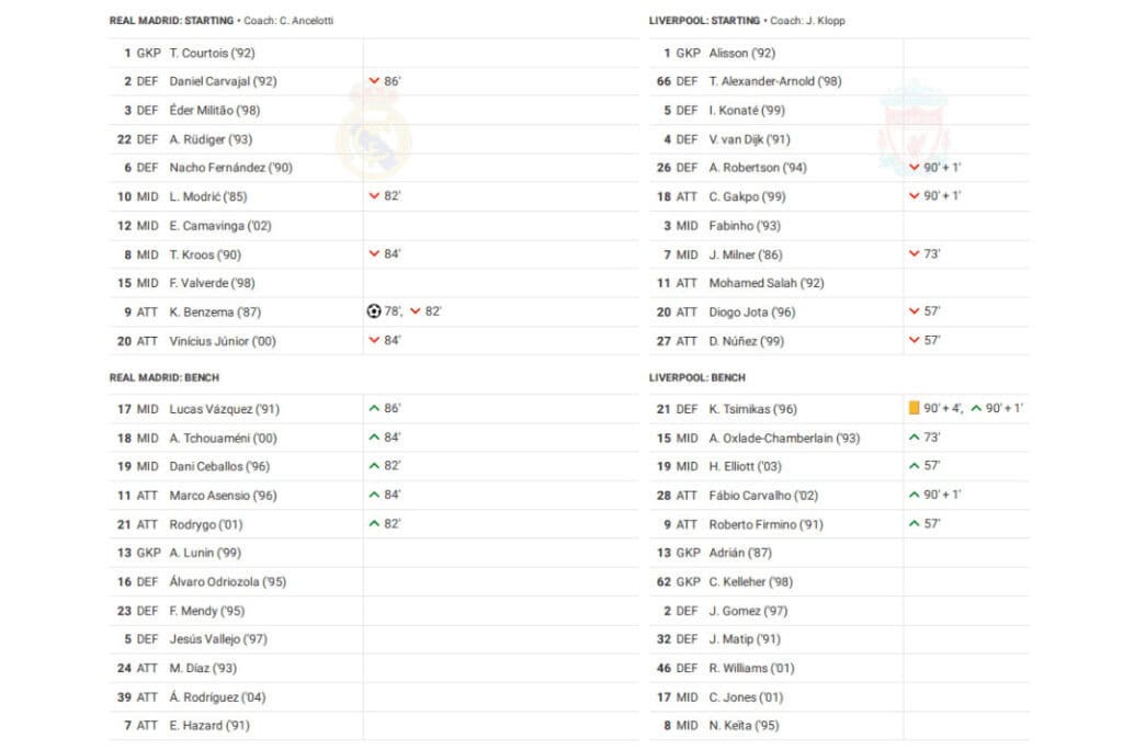 UEFA Champions League 2022/23: Real Madrid vs Liverpool - data viz, stats and insights
