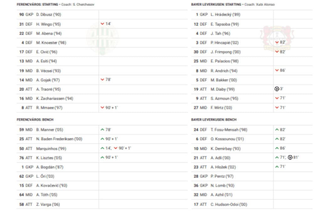UEFA Europa League 2022/23: Ferencvaros vs Bayer Leverkusen - data viz, stats and insights