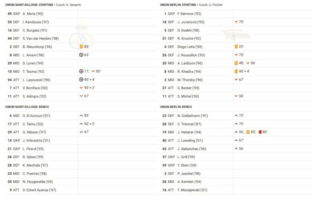 UEFA Europa League 2022/23: Union Saint-Gilloise vs Union Berlin - data viz, stats and insights