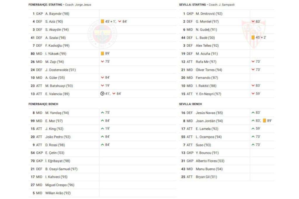 UEFA Europa League 2022/23: Fenerbahçe vs Sevilla - data viz, stats and insights