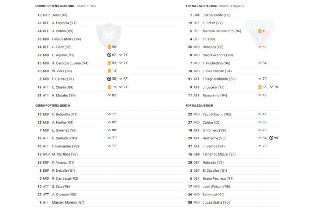 Cerro Porteño vs Fortaleza