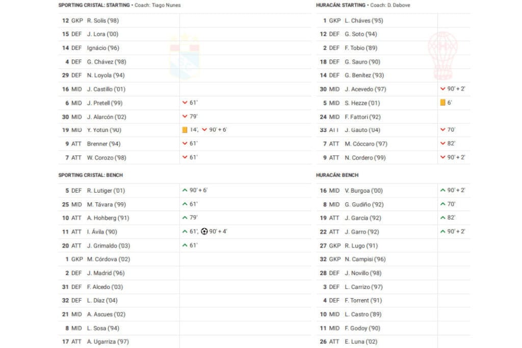 Copa Libertadores 2022/23: Sporting Cristal vs Huracán - data viz, stats and insights