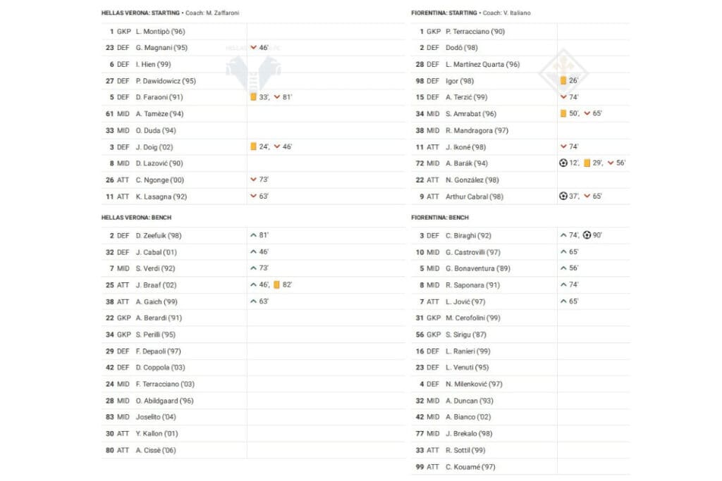 Serie A 2022/23: Hellas Verona vs Fiorentina - data viz, stats and insights