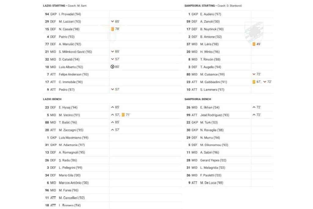 Serie A 2022/23: Lazio vs Sampdoria - data viz, stats and insights