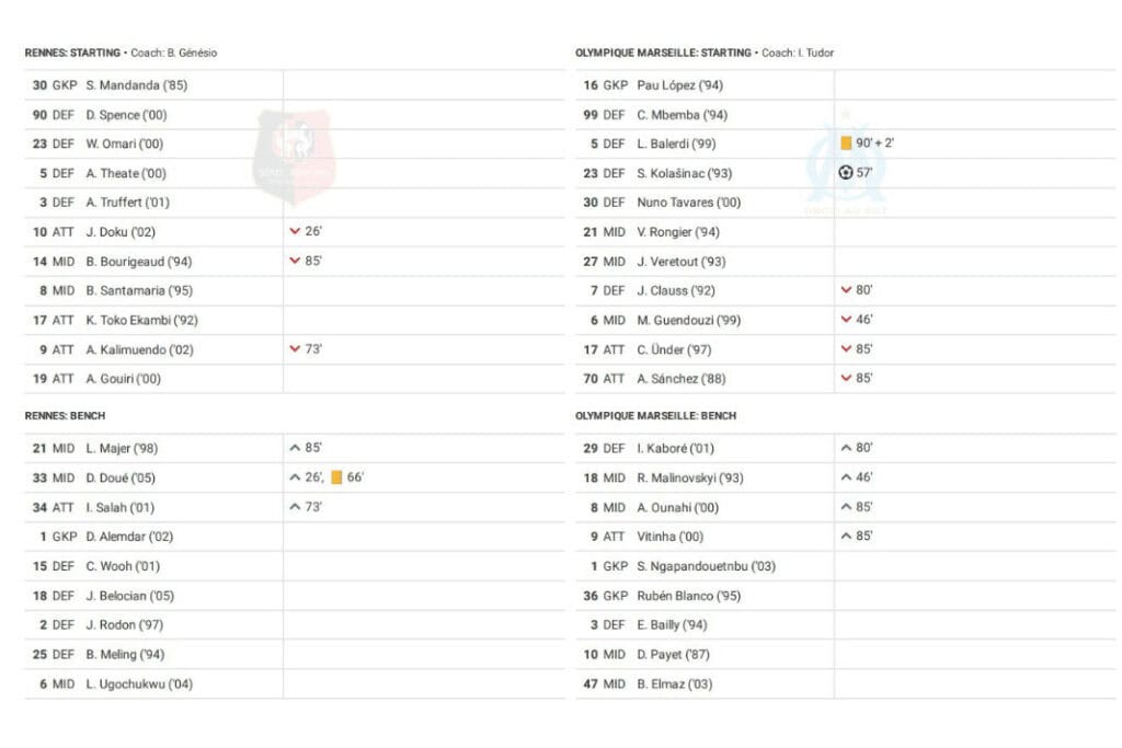 Ligue 1 2022/23: Rennes vs Marseille - data viz, stats and insights