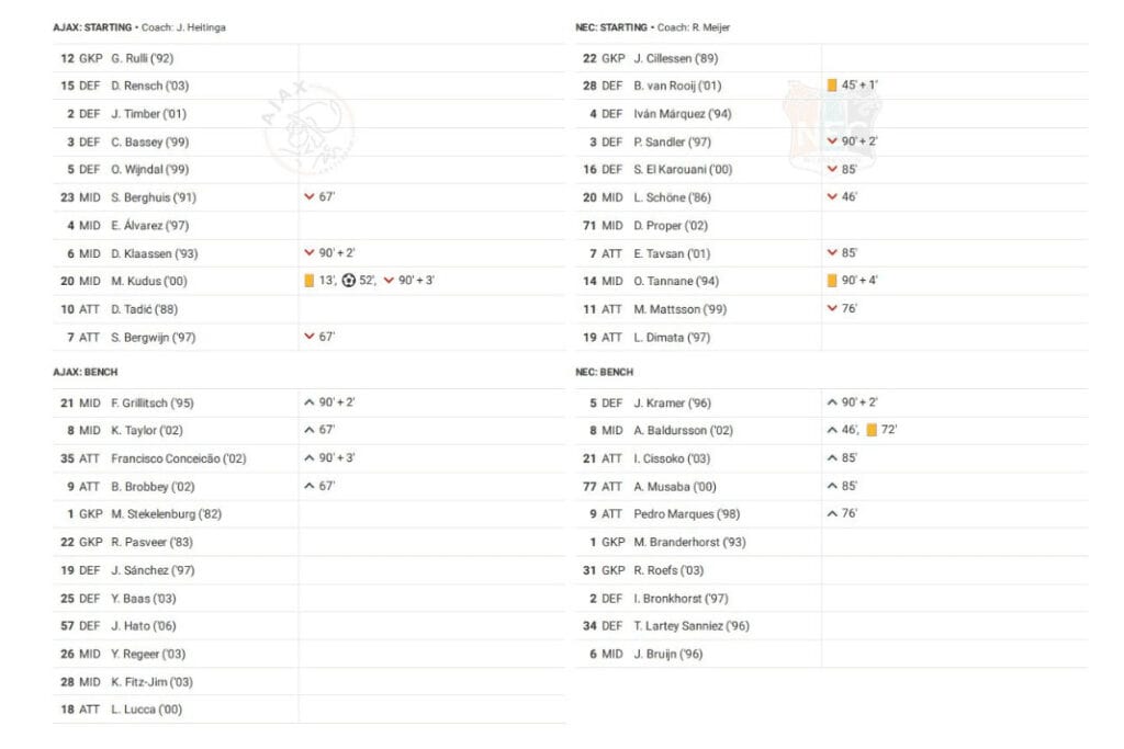 Eredivisie 2022/23: Ajax vs NEC Breda - data viz, stats and insights
