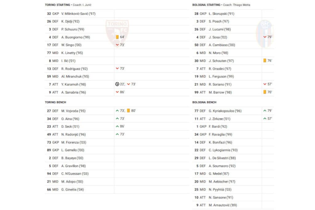 Serie A 2022/23: Torino vs Bologna - data viz, stats and insights