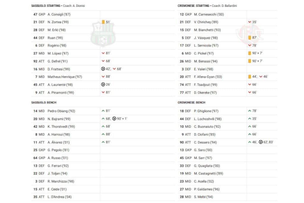 Serie A 2022/23: Sassuolo vs Cremonese - data viz, stats and insights
