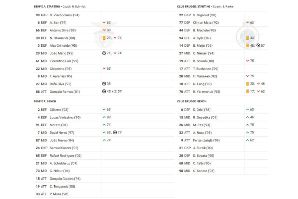 UEFA Champions League 2022/23: Benfica vs Club Brugge - data viz, stats and insights