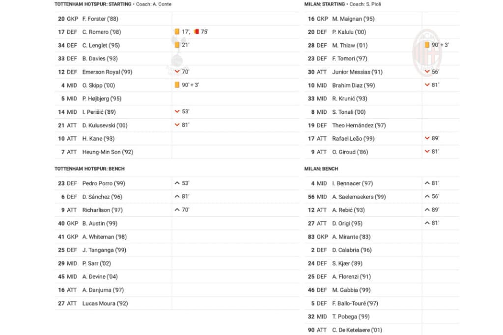 UEFA Champions League 2022/23: Tottenham Hotspur vs AC Milan - data viz, stats and insights