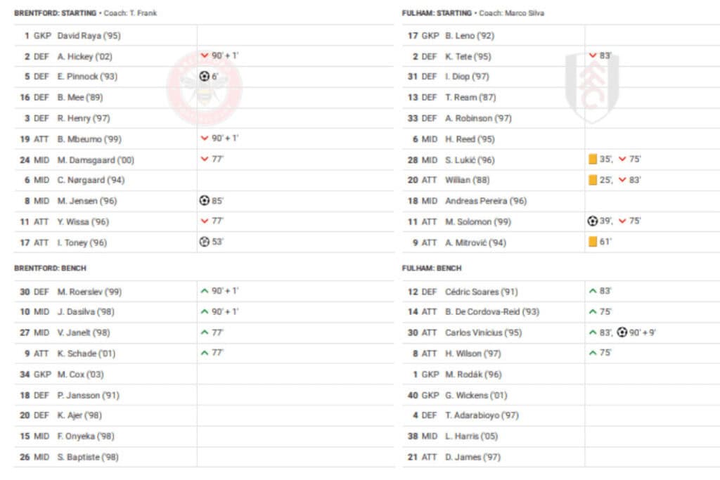 Premier League 2022/23: Brentford vs Fulham - data viz, stats and insights