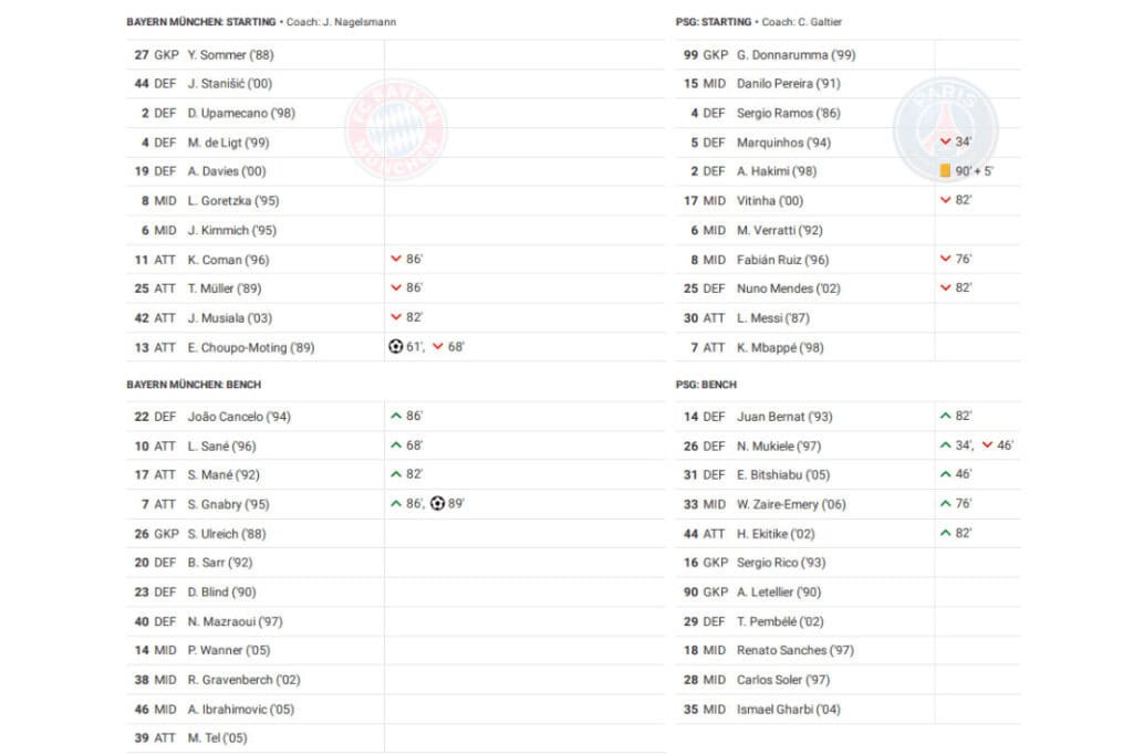 UEFA Champions League 2022/23: Bayern Munich vs PSG - data viz, stats and insights