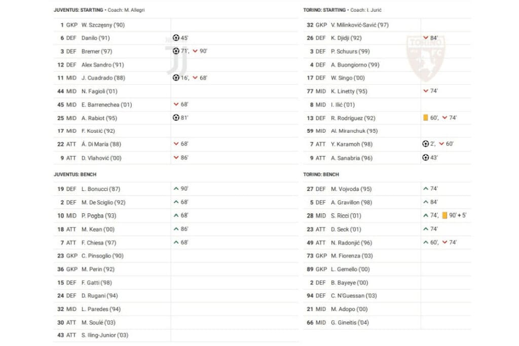 Serie A 2022/23: Juventus vs Torino - data viz, stats and insights