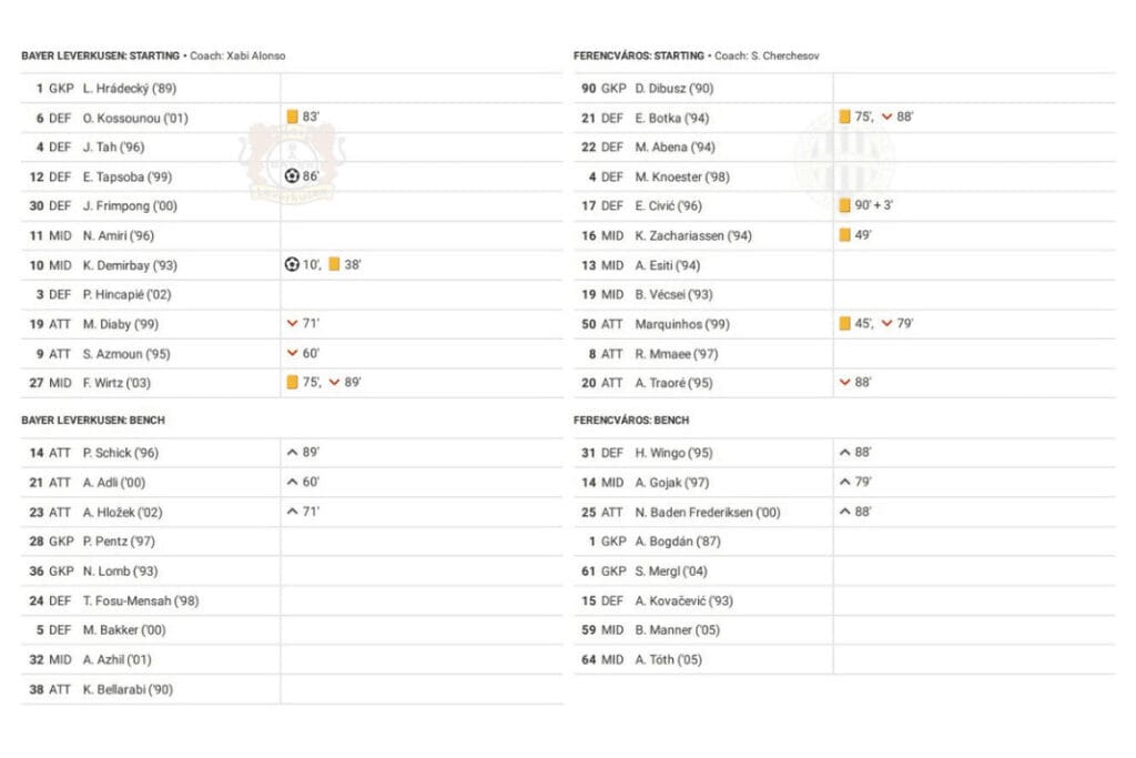 UEFA Europa League 2022/23: Bayer Leverkusen vs Ferencváros - data viz, stats and insights