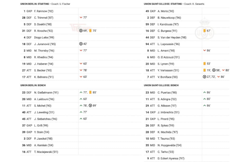 UEFA Europa League 2022/23: Union Berlin vs Union Saint-Gilloise - data viz, stats and insights