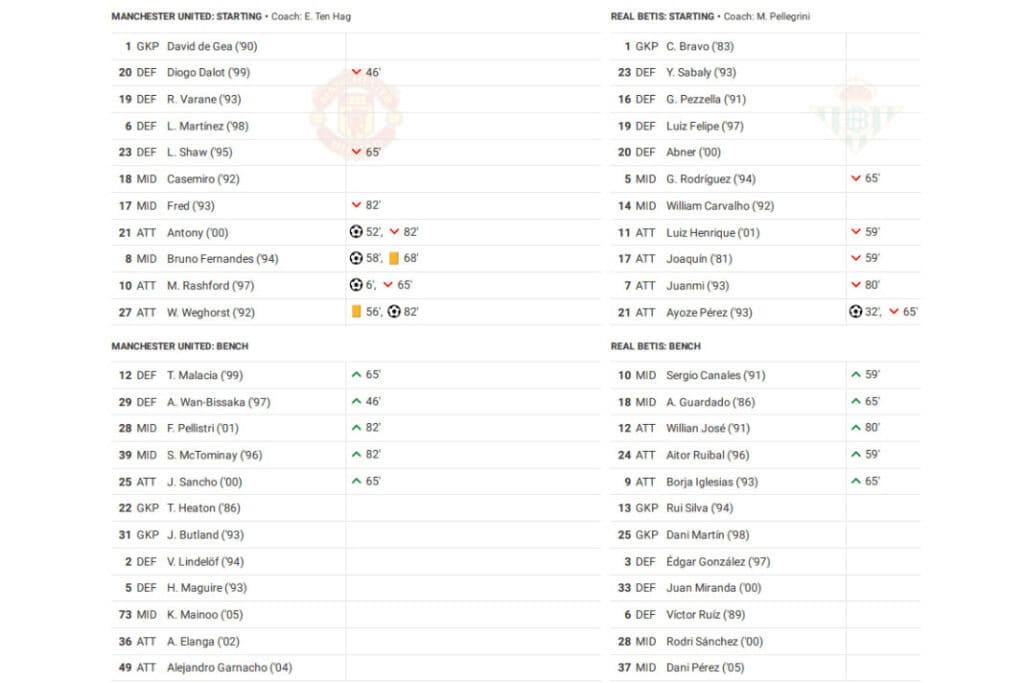 UEFA Europa League 2022/23: Manchester United vs Real Betis - data viz, stats and insights