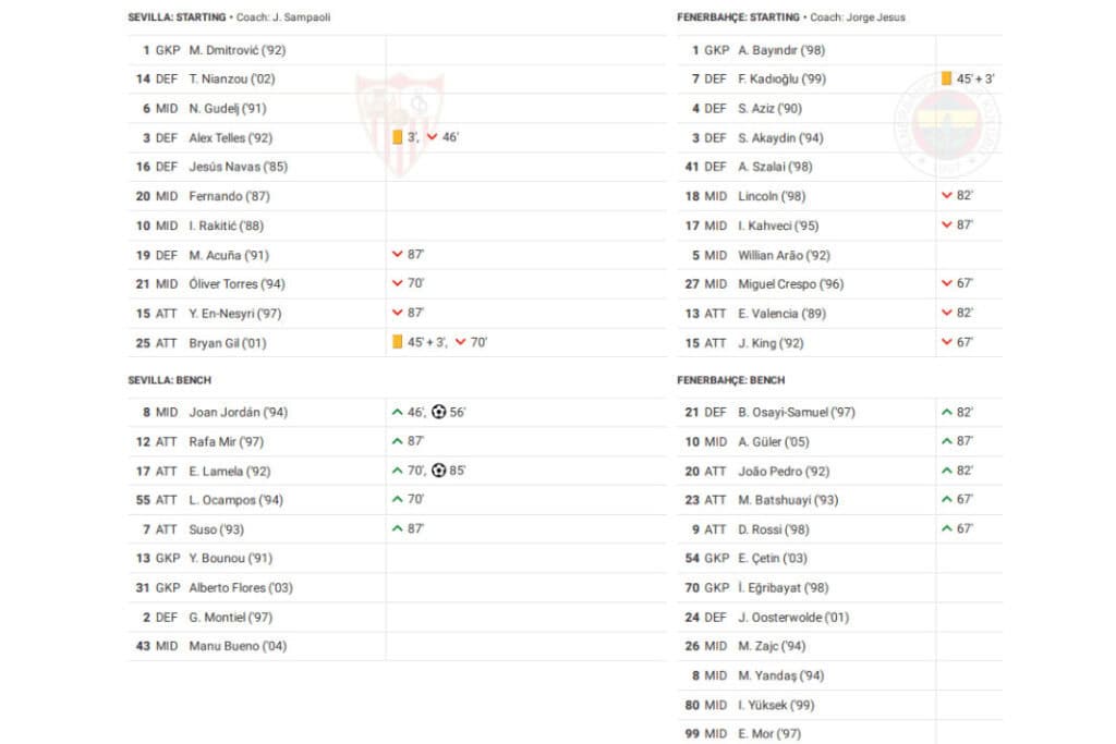 UEFA Europa League 2022/23: Sevilla vs Fenerbahce - data viz, stats and insights