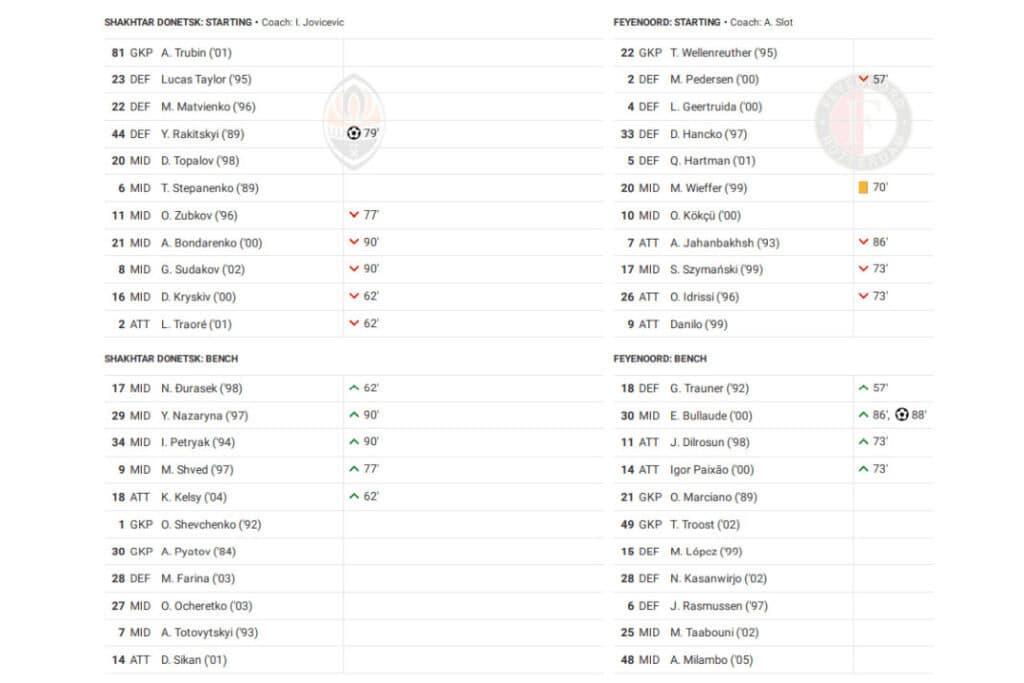 UEFA Europa League 2022/23: Shakhtar Donetsk vs Feyenoord - data viz, stats and insights