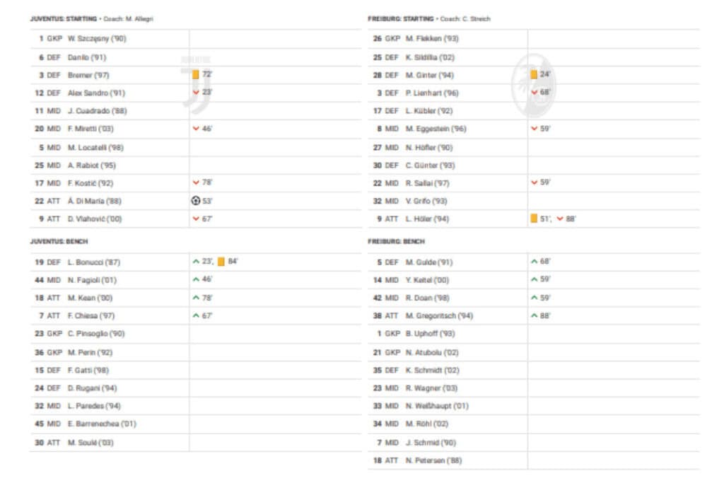 UEFA Europa League 2022/23: Juventus vs Freiburg - data viz, stats and insights