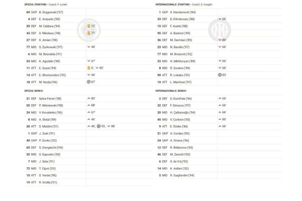 Serie A 2022/23: Spezia Calcio vs Inter Milan - data viz, stats and insights