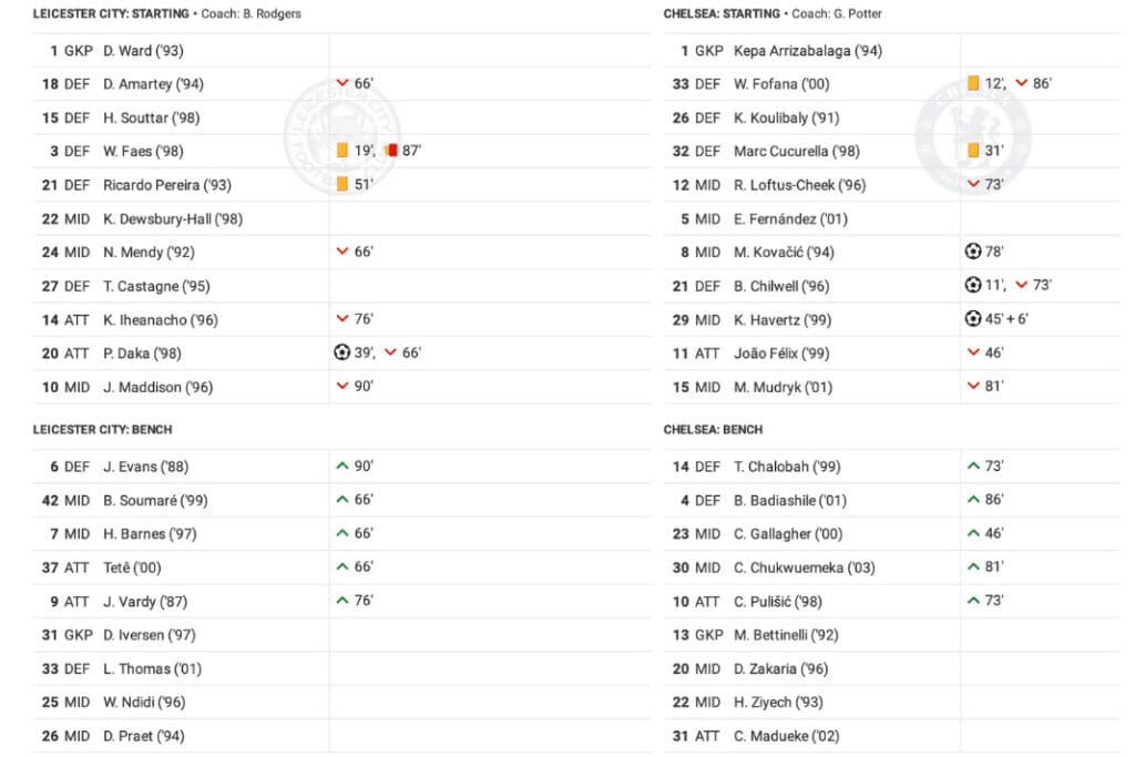 Premier League 2022/23: Leicester vs Chelsea - data viz, stats and insights
