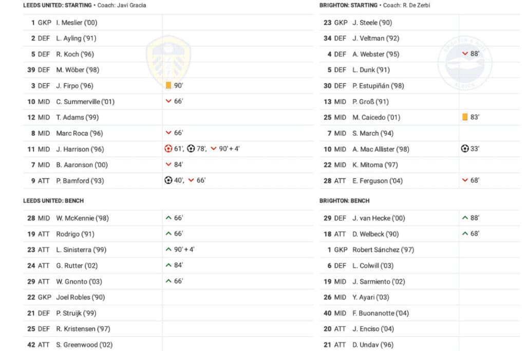 Premier League 2022/23: Leeds vs Brighton - data viz, stats and insights