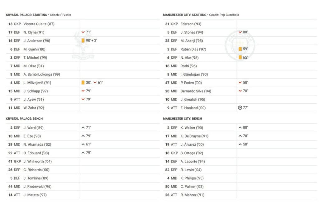 Premier League 2022/23: Crystal Palace vs Manchester City - data viz, stats and insights