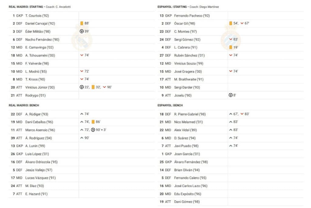 LaLiga 2022/23: Real Madrid vs Espanyol - data viz, stats and insights