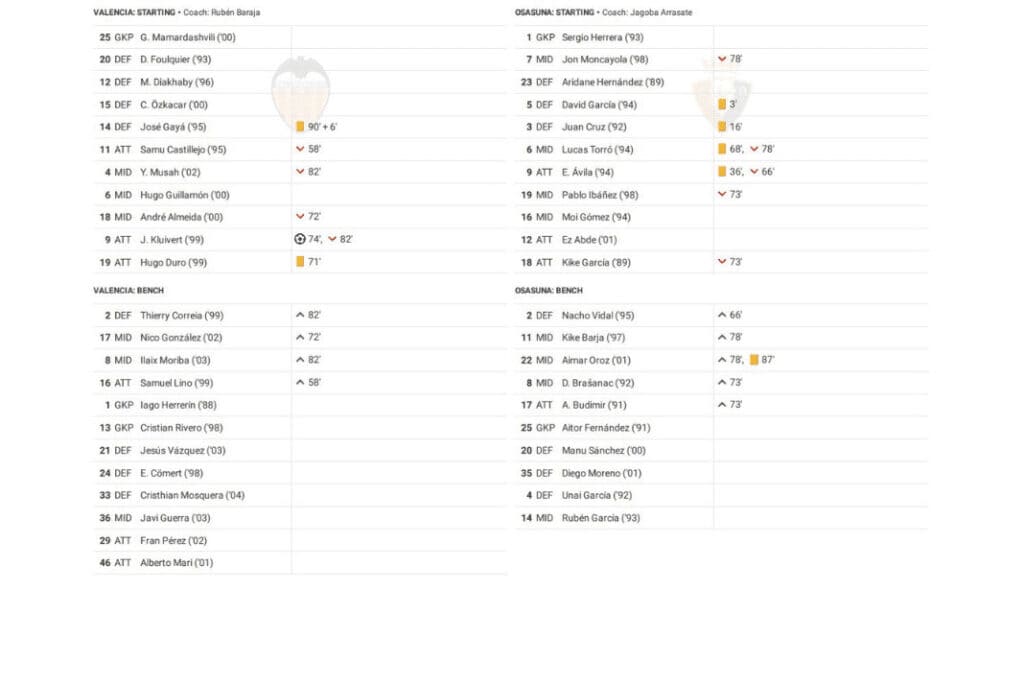 LaLiga 2022/23: Valencia vs Osasuna - data viz, stats and insights