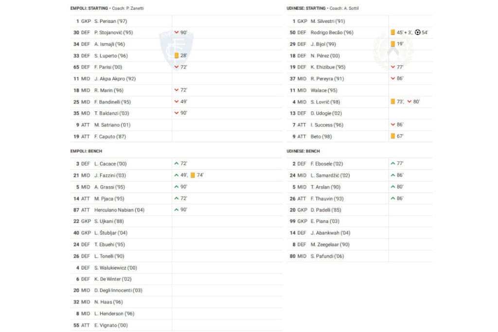 Serie A 2022/23: Empoli vs Udinese - data viz, stats and insights