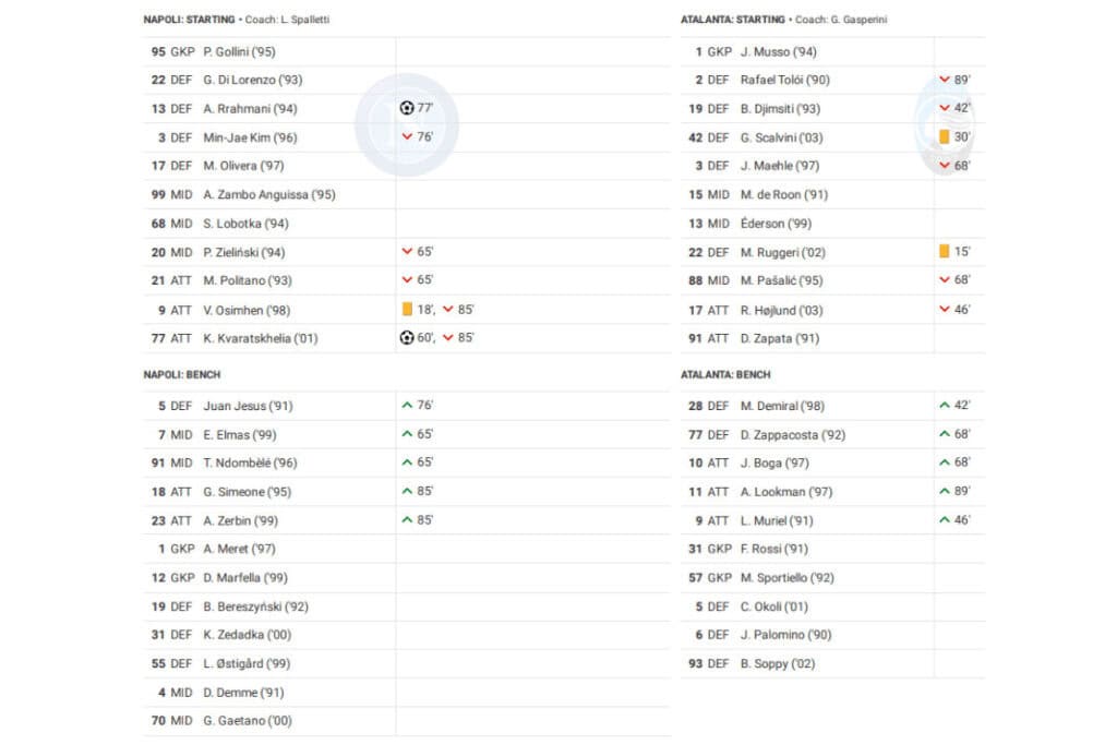 Serie A 2022/23: Napoli vs Atalanta - data viz, stats and insights
