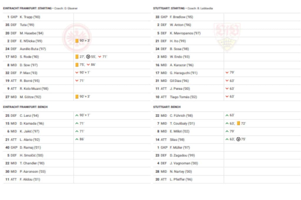 Bundesliga 2022/23: Frankfurt vs Stuttgart - data viz, stats and insights