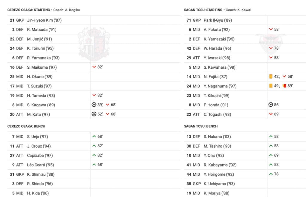 J-League 2022/23: Cerezo vs Sagan - data viz, stats and insights