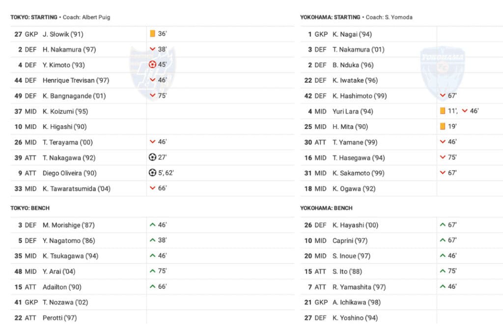 J-League 2022/23: Tokyo vs Yokohama - data viz, stats and insights