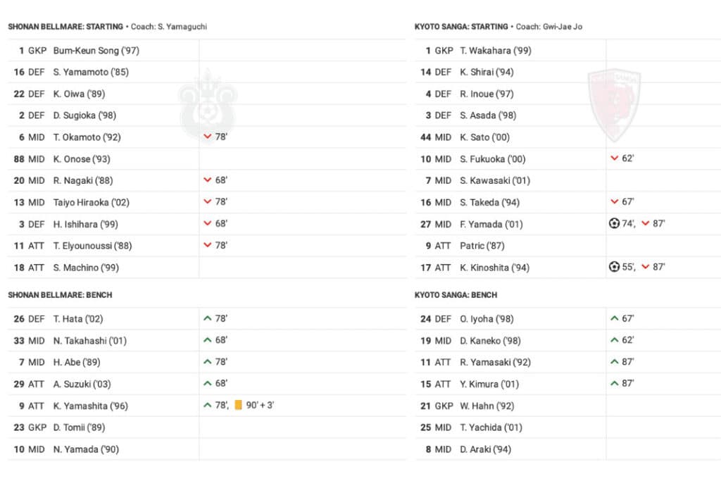J-League 2022/23: Shonan vs Kyoto - data viz, stats and insights